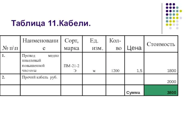 Таблица 11.Кабели.