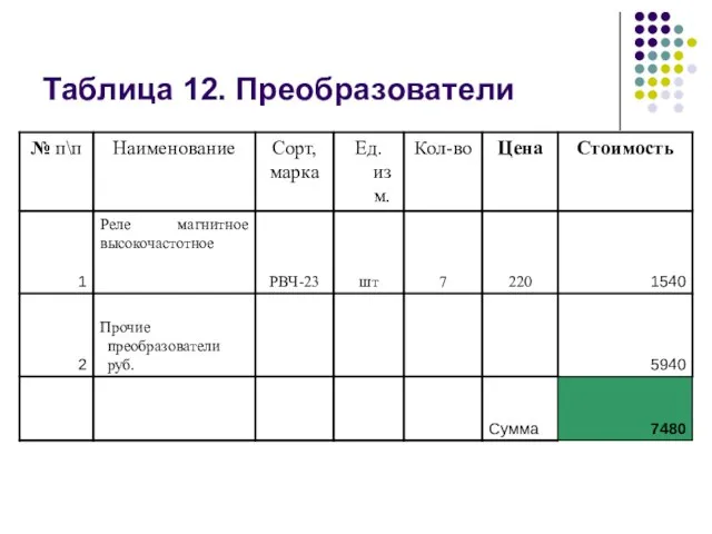 Таблица 12. Преобразователи