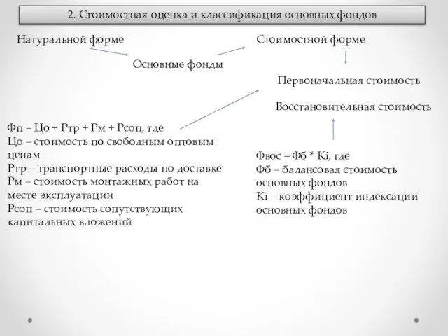 2. Стоимостная оценка и классификация основных фондов Натуральной форме Основные фонды Стоимостной