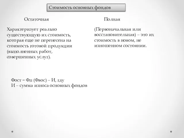 Стоимость основных фондов Остаточная Полная Характеризует реально существующую их стоимость, которая еще