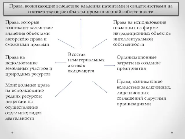 Права, возникающие вследствие владения патентами и свидетельствами на соответствующие объекты промышленной собственности