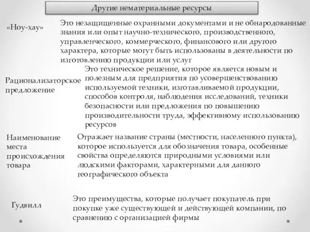 Другие нематериальные ресурсы «Ноу-хау» Это незащищенные охранными документами и не обнародованные знания