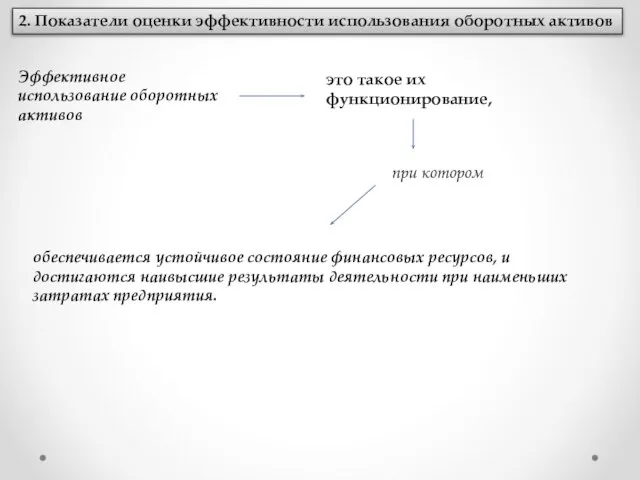 2. Показатели оценки эффективности использования оборотных активов Эффективное использование оборотных активов это