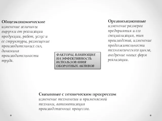 ФАКТОРЫ, ВЛИЯЮЩИЕ НА ЭФФЕКТИВНОСТЬ ИСПОЛЬЗОВАНИЯ ОБОРОТНЫХ АКТИВОВ Связанные с техническим прогрессом изменение