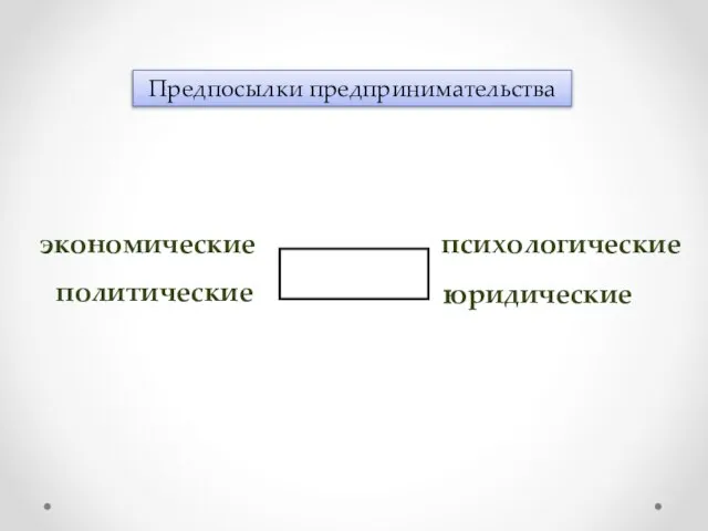 Предпосылки предпринимательства экономические политические психологические юридические