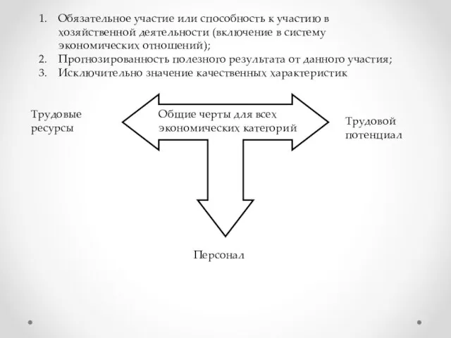 Обязательное участие или способность к участию в хозяйственной деятельности (включение в систему