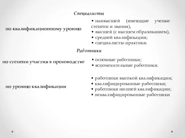 Специалисты по квалификационному уровню • наивысшей (имеющие ученые степени и звания), •