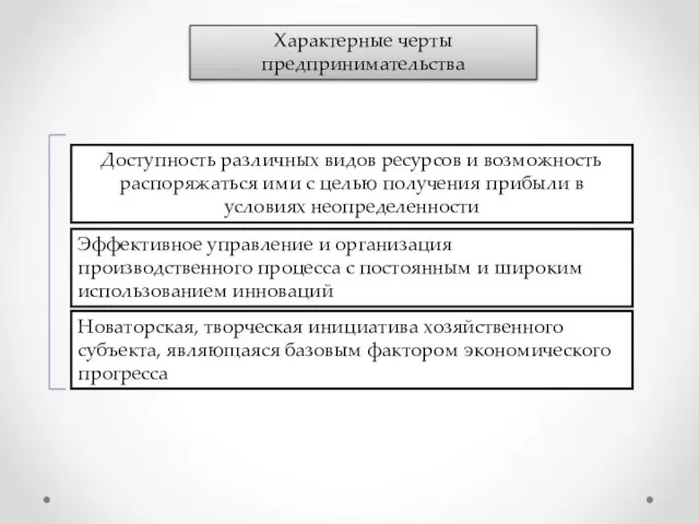 Характерные черты предпринимательства Доступность различных видов ресурсов и возможность распоряжаться ими с