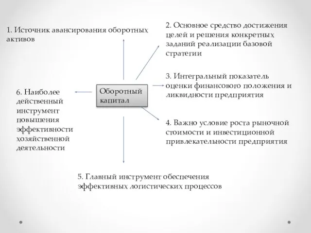 1. Источник авансирования оборотных активов 2. Основное средство достижения целей и решения