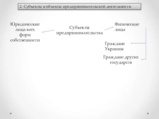 2. Субъекты и объекты предпринимательской деятельности Субъекты предпринимательства Юридические лица всех форм