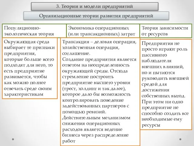 3. Теории и модели предприятий Организационные теории развития предприятий Популяционно-экологическая теория Экономика