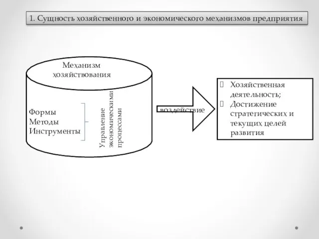 1. Сущность хозяйственного и экономического механизмов предприятия Механизм хозяйствования Формы Методы Инструменты