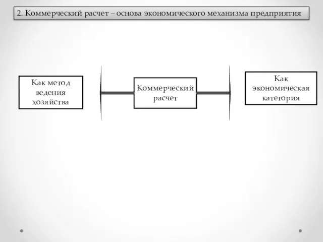 2. Коммерческий расчет – основа экономического механизма предприятия Коммерческий расчет Как метод