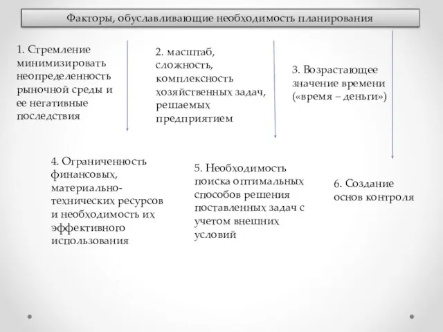 Факторы, обуславливающие необходимость планирования 1. Стремление минимизировать неопределенность рыночной среды и ее