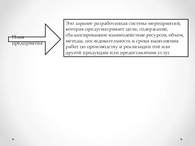 План предприятия Это заранее разработанная система мероприятий, которая предусматривает цели, содержание, сбалансированное