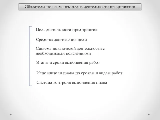 Обязательные элементы плана деятельности предприятия Цель деятельности предприятия Средства достижения цели Система