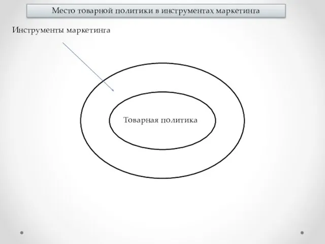 Товарная политика Инструменты маркетинга Место товарной политики в инструментах маркетинга