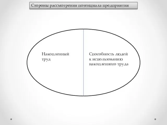 Стороны рассмотрения потенциала предприятия Накопленный труд Способность людей к использованию накопленного труда