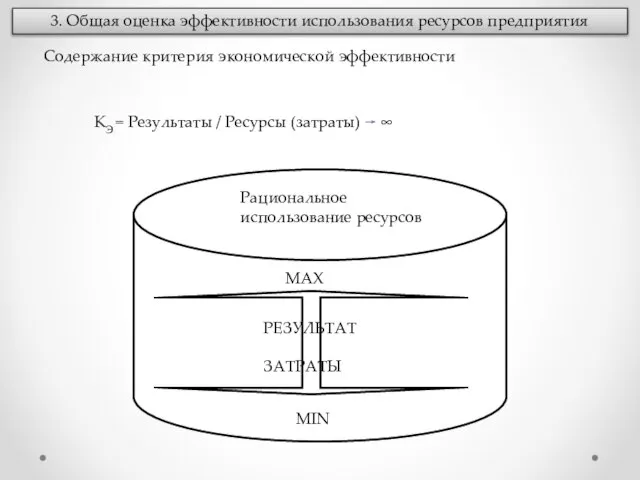 3. Общая оценка эффективности использования ресурсов предприятия КЭ = Результаты / Ресурсы