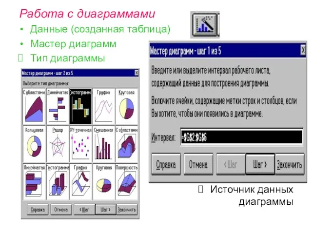 Работа с диаграммами Данные (созданная таблица) Мастер диаграмм Тип диаграммы Источник данных диаграммы