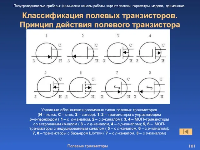 Полевые транзисторы Классификация полевых транзисторов. Принцип действия полевого транзистора Полупроводниковые приборы: физические