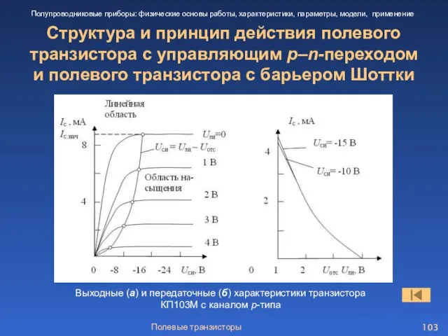 Полевые транзисторы Структура и принцип действия полевого транзистора с управляющим p–n-переходом и