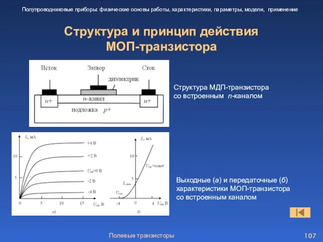 Полевые транзисторы Структура и принцип действия МОП-транзистора Полупроводниковые приборы: физические основы работы,