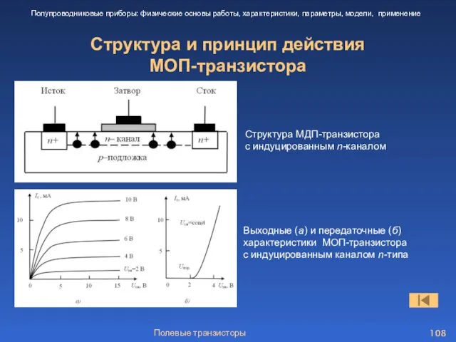 Полевые транзисторы Структура и принцип действия МОП-транзистора Полупроводниковые приборы: физические основы работы,