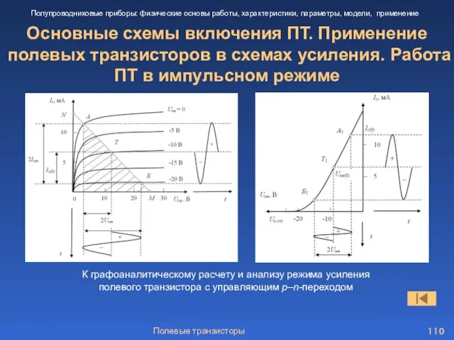 Полевые транзисторы Основные схемы включения ПТ. Применение полевых транзисторов в схемах усиления.