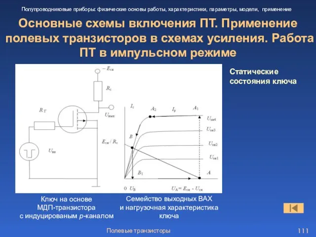 Полевые транзисторы Основные схемы включения ПТ. Применение полевых транзисторов в схемах усиления.