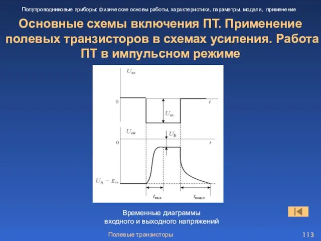 Полевые транзисторы Основные схемы включения ПТ. Применение полевых транзисторов в схемах усиления.