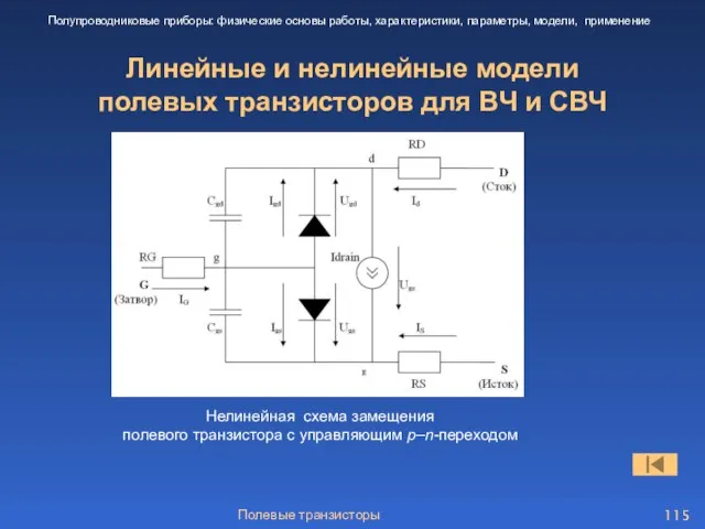 Полевые транзисторы Линейные и нелинейные модели полевых транзисторов для ВЧ и СВЧ