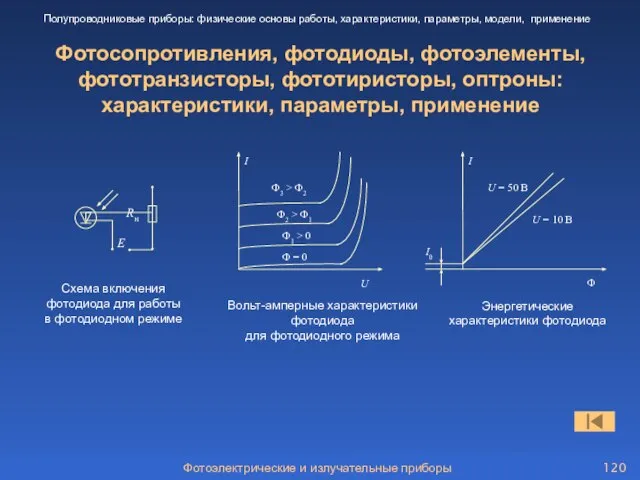 Фотосопротивления, фотодиоды, фотоэлементы, фототранзисторы, фототиристоры, оптроны: характеристики, параметры, применение Rн Е Схема