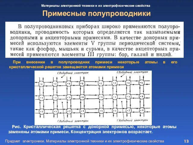 Предмет электроники. Материалы электронной техники и их электрофизические свойства Примесные полупроводники Материалы