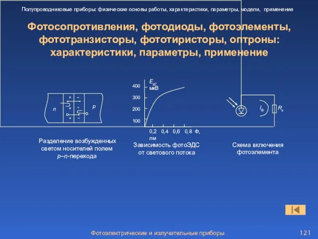 Фотосопротивления, фотодиоды, фотоэлементы, фототранзисторы, фототиристоры, оптроны: характеристики, параметры, применение Фотоэлектрические и излучательные