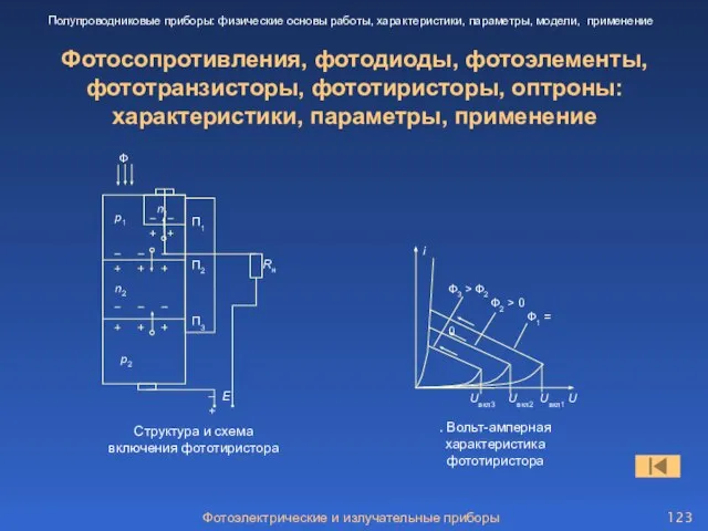 Фотосопротивления, фотодиоды, фотоэлементы, фототранзисторы, фототиристоры, оптроны: характеристики, параметры, применение Ф – E