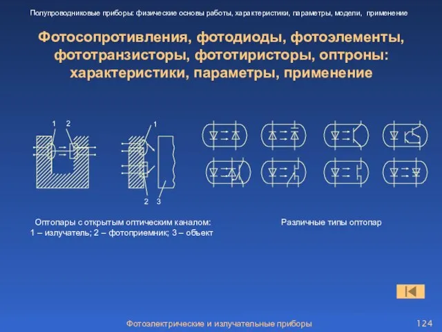 Фотосопротивления, фотодиоды, фотоэлементы, фототранзисторы, фототиристоры, оптроны: характеристики, параметры, применение 1 1 2