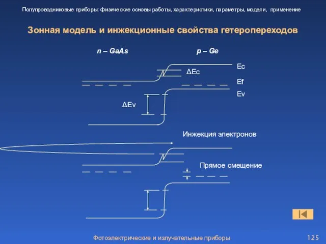 Зонная модель и инжекционные свойства гетеропереходов n – GaAs p – Ge