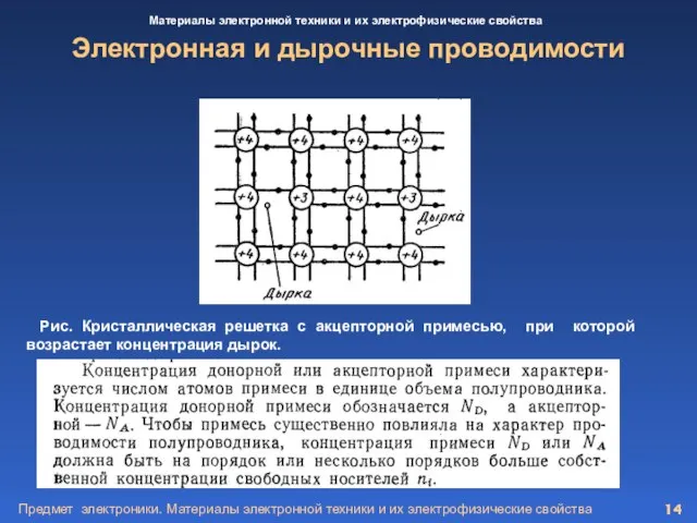 Предмет электроники. Материалы электронной техники и их электрофизические свойства Электронная и дырочные