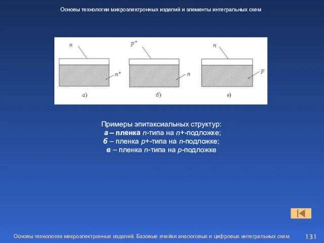 Основы технологии микроэлектронных изделий и элементы интегральных схем Примеры эпитаксиальных структур: а