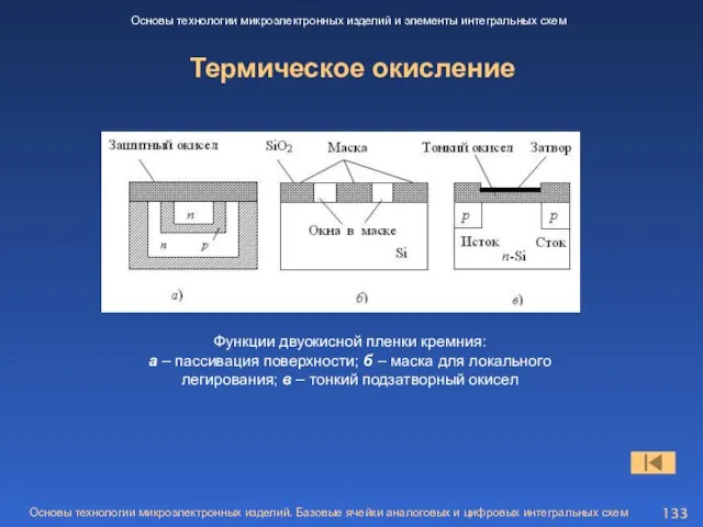 Термическое окисление Основы технологии микроэлектронных изделий и элементы интегральных схем Функции двуокисной