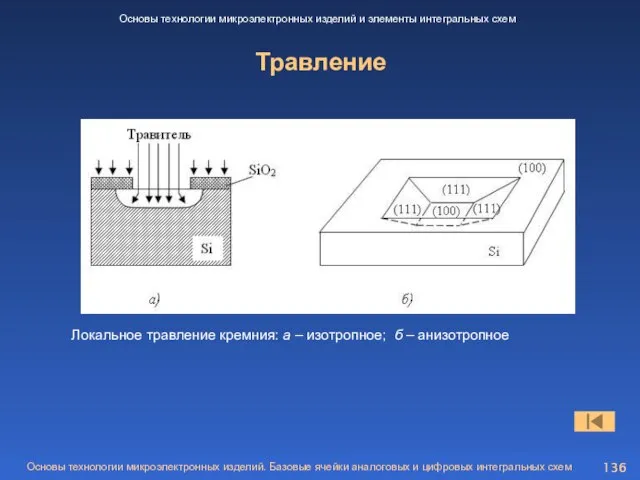 Травление Основы технологии микроэлектронных изделий и элементы интегральных схем Локальное травление кремния: