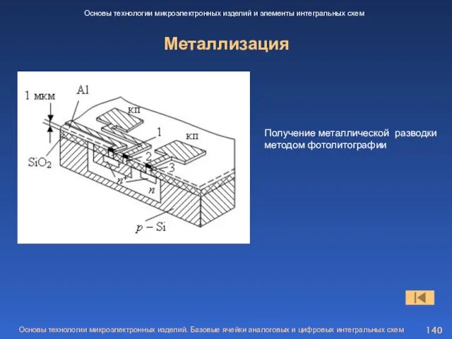 Металлизация Основы технологии микроэлектронных изделий и элементы интегральных схем Получение металлической разводки