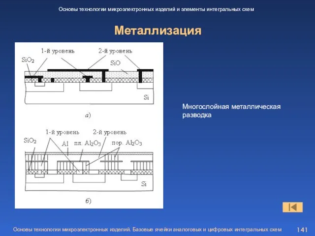 Металлизация Основы технологии микроэлектронных изделий и элементы интегральных схем Многослойная металлическая разводка