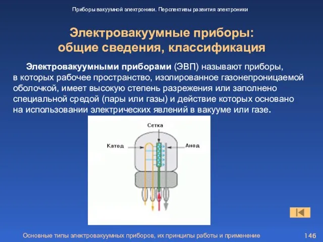 Основные типы электровакуумных приборов, их принципы работы и применение Электровакуумные приборы: общие