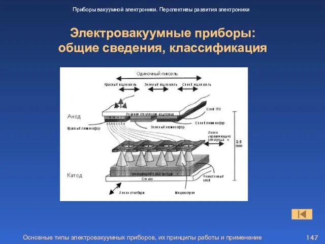 Основные типы электровакуумных приборов, их принципы работы и применение Электровакуумные приборы: общие