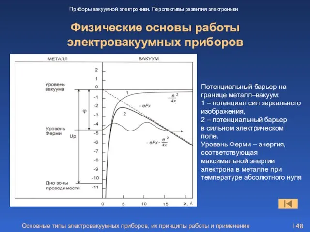 Основные типы электровакуумных приборов, их принципы работы и применение Физические основы работы