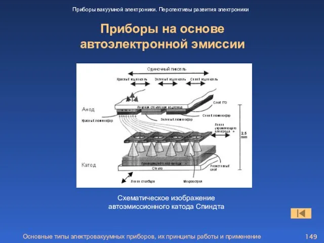 Основные типы электровакуумных приборов, их принципы работы и применение Приборы на основе