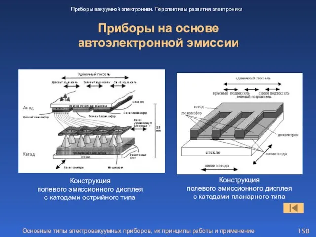 Основные типы электровакуумных приборов, их принципы работы и применение Приборы на основе