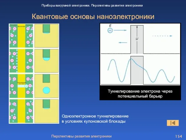 Квантовые основы наноэлектроники Приборы вакуумной электроники. Перспективы развития электроники Туннелирование электрона через